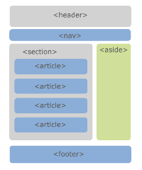 estructura